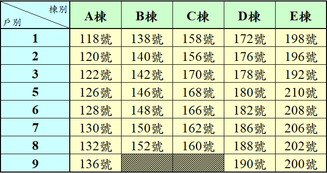 禾悅花園_門牌資料