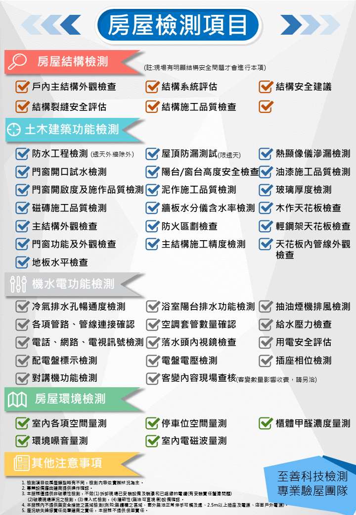 龜山A7禾悅花園團購專案EDM_頁面_05.jpg