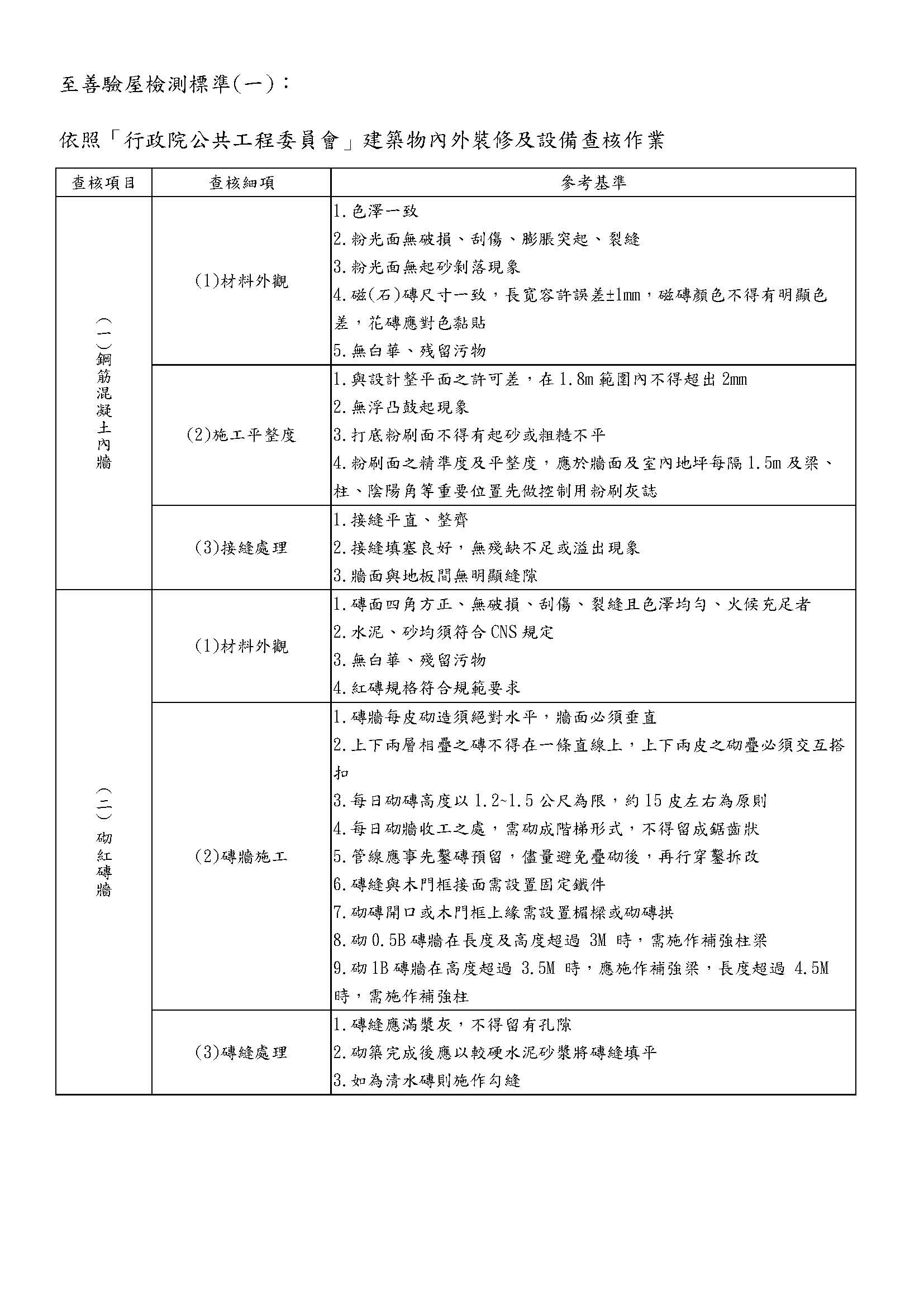 龜山A7禾悅花園團購專案EDM_頁面_06.jpg