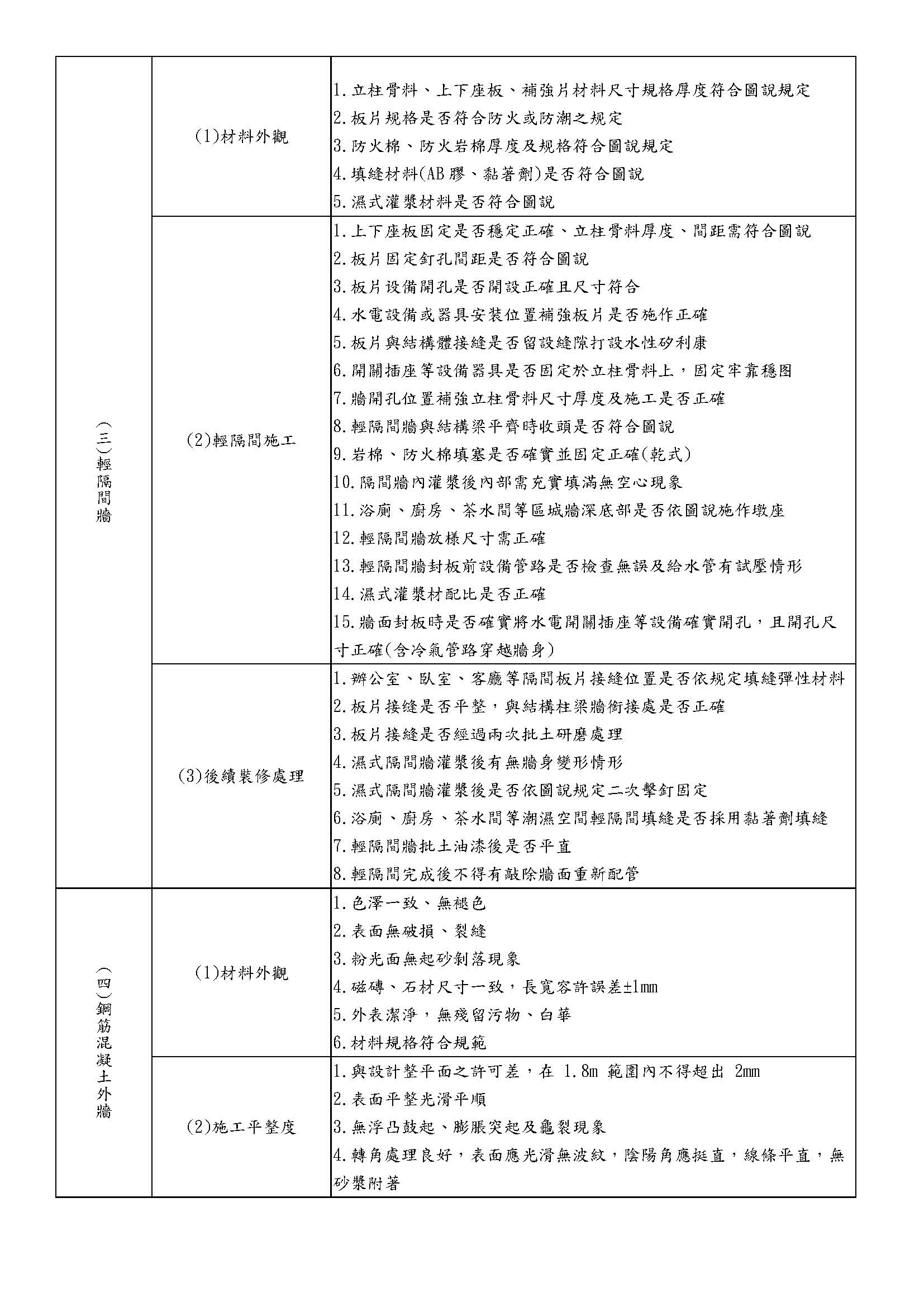 龜山A7禾悅花園團購專案EDM_頁面_07.jpg