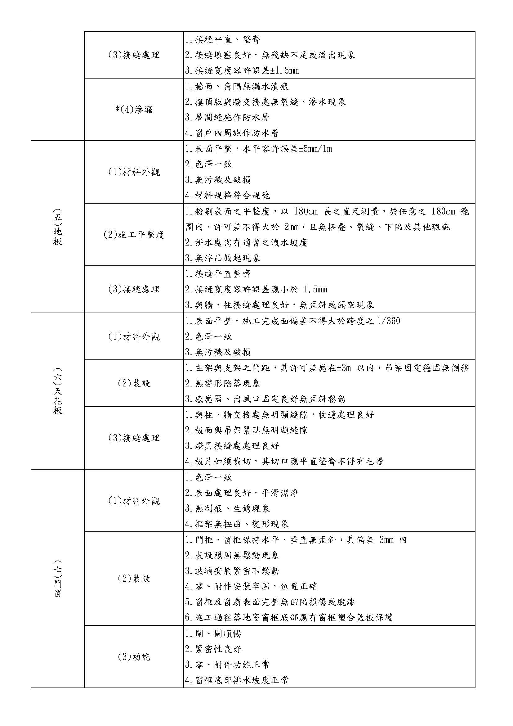 龜山A7禾悅花園團購專案EDM_頁面_08.jpg