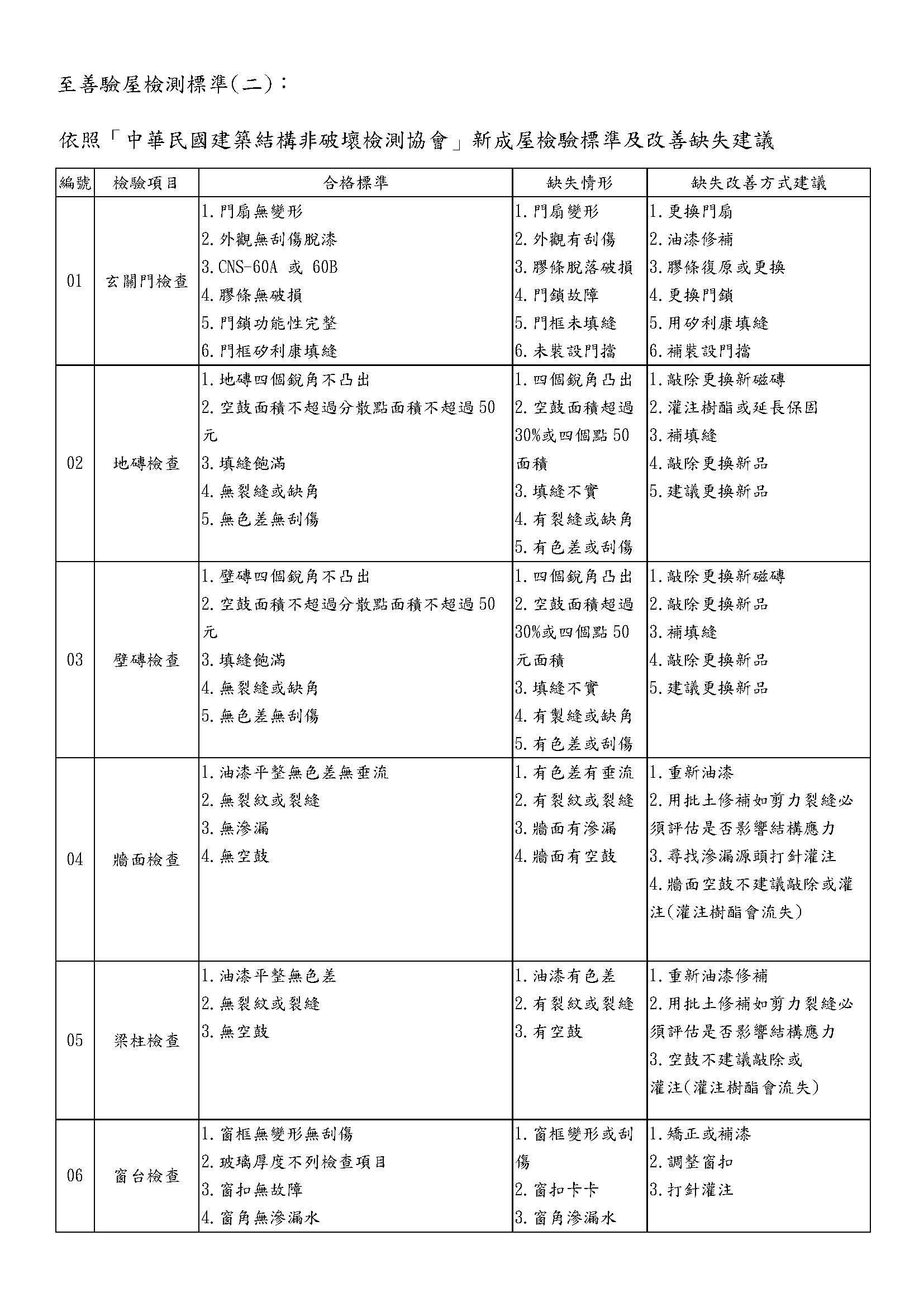龜山A7禾悅花園團購專案EDM_頁面_11.jpg