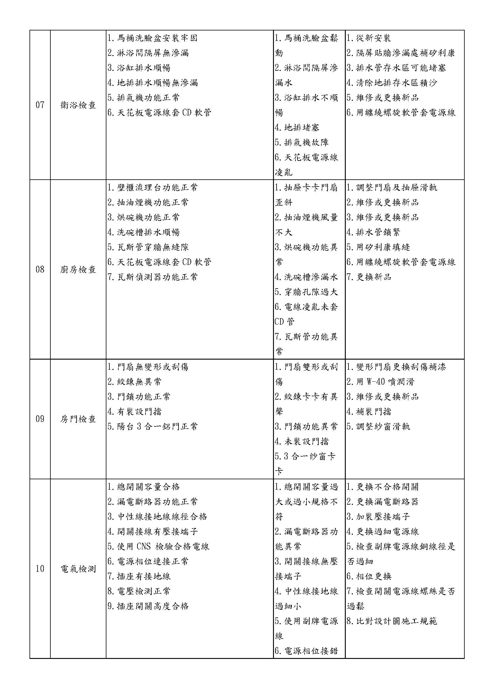 龜山A7禾悅花園團購專案EDM_頁面_12.jpg