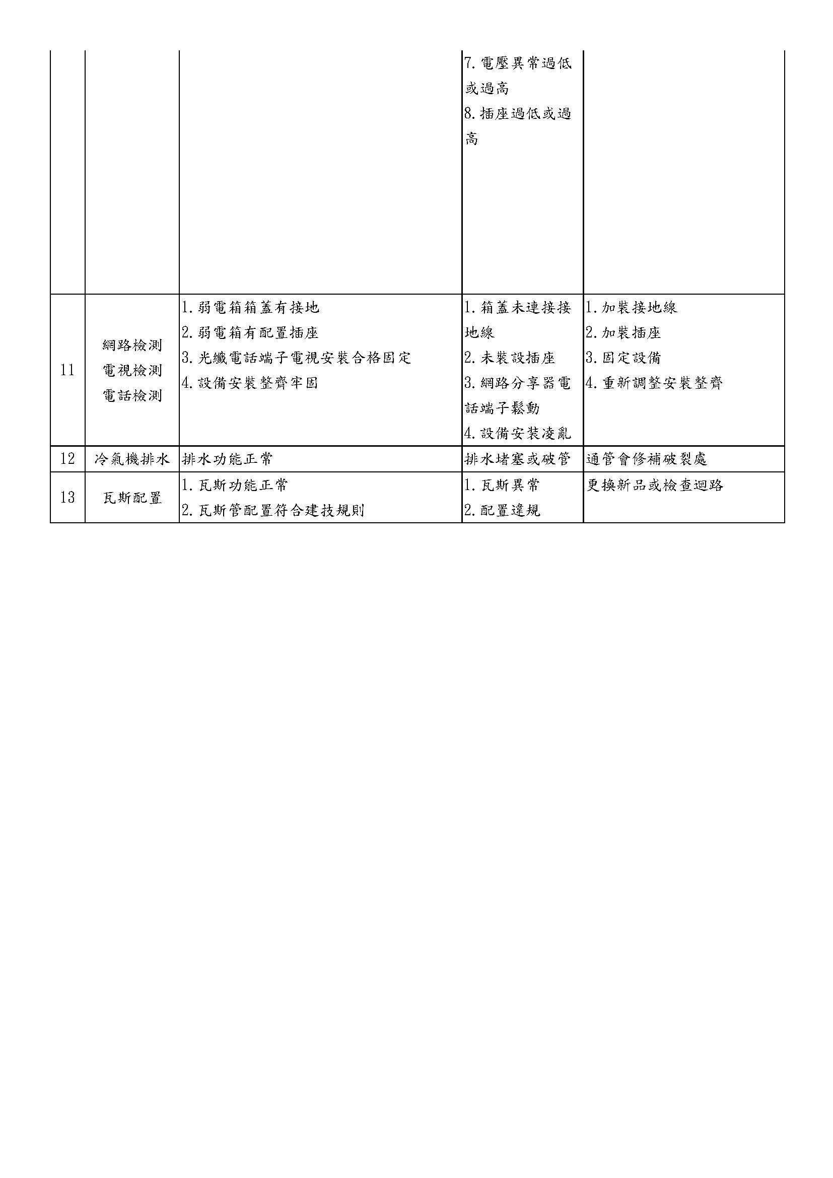 龜山A7禾悅花園團購專案EDM_頁面_13.jpg