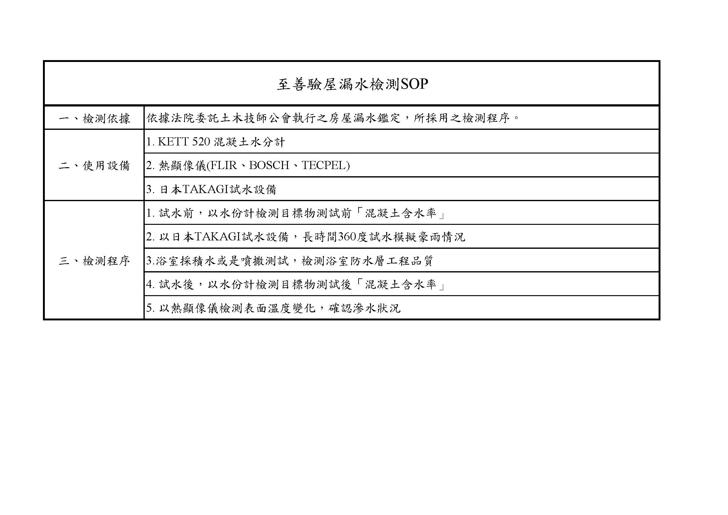 龜山A7禾悅花園團購專案EDM_頁面_14.jpg