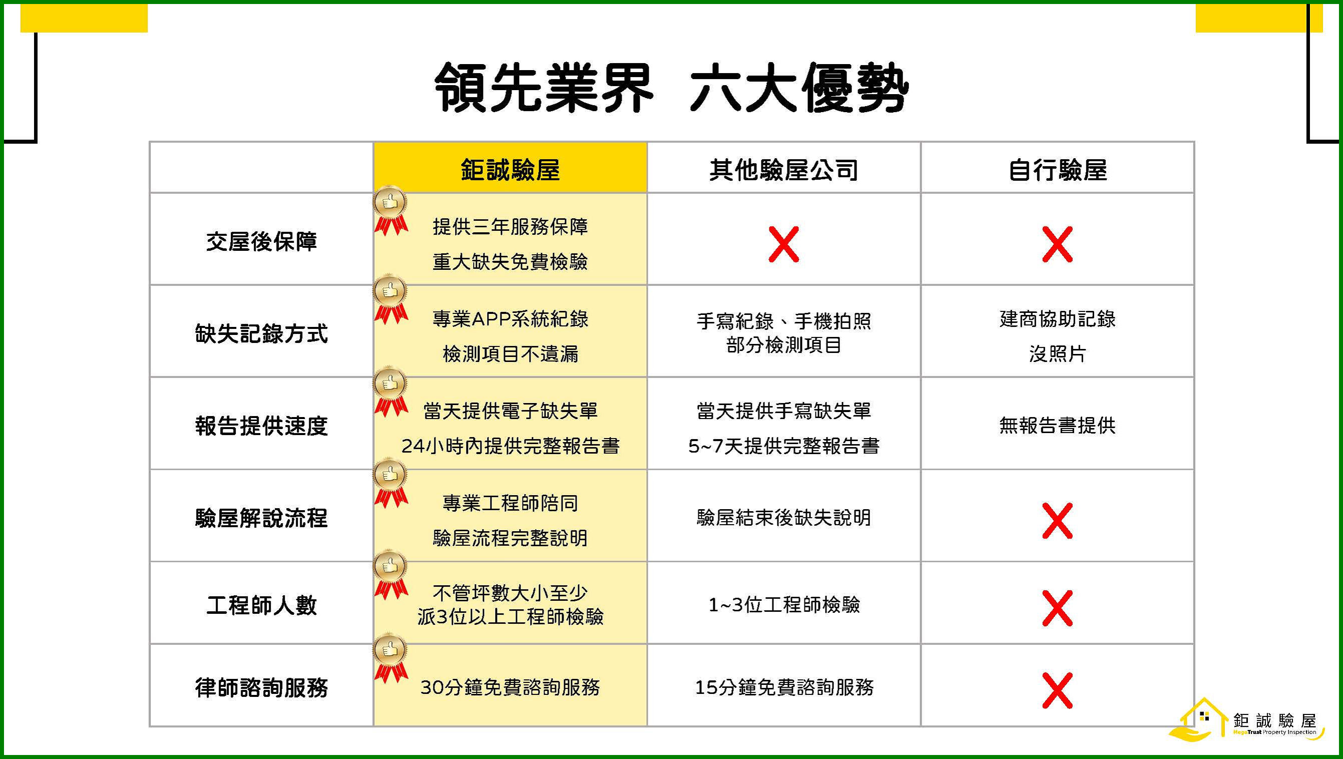 鉅誠驗屋公司簡介_頁面_10.jpg