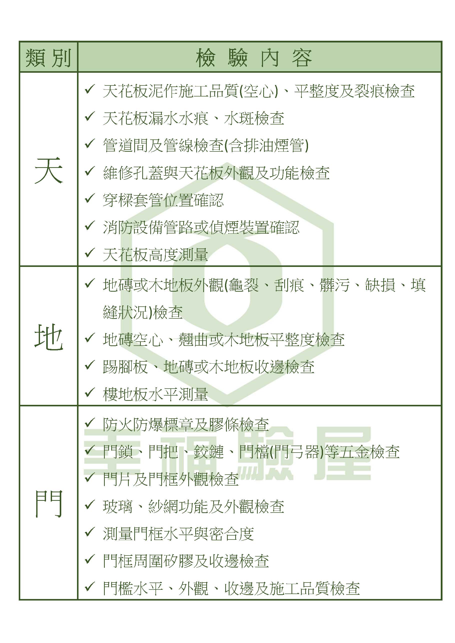 02.幸福驗屋新成屋檢驗項目表_頁面_2.jpg
