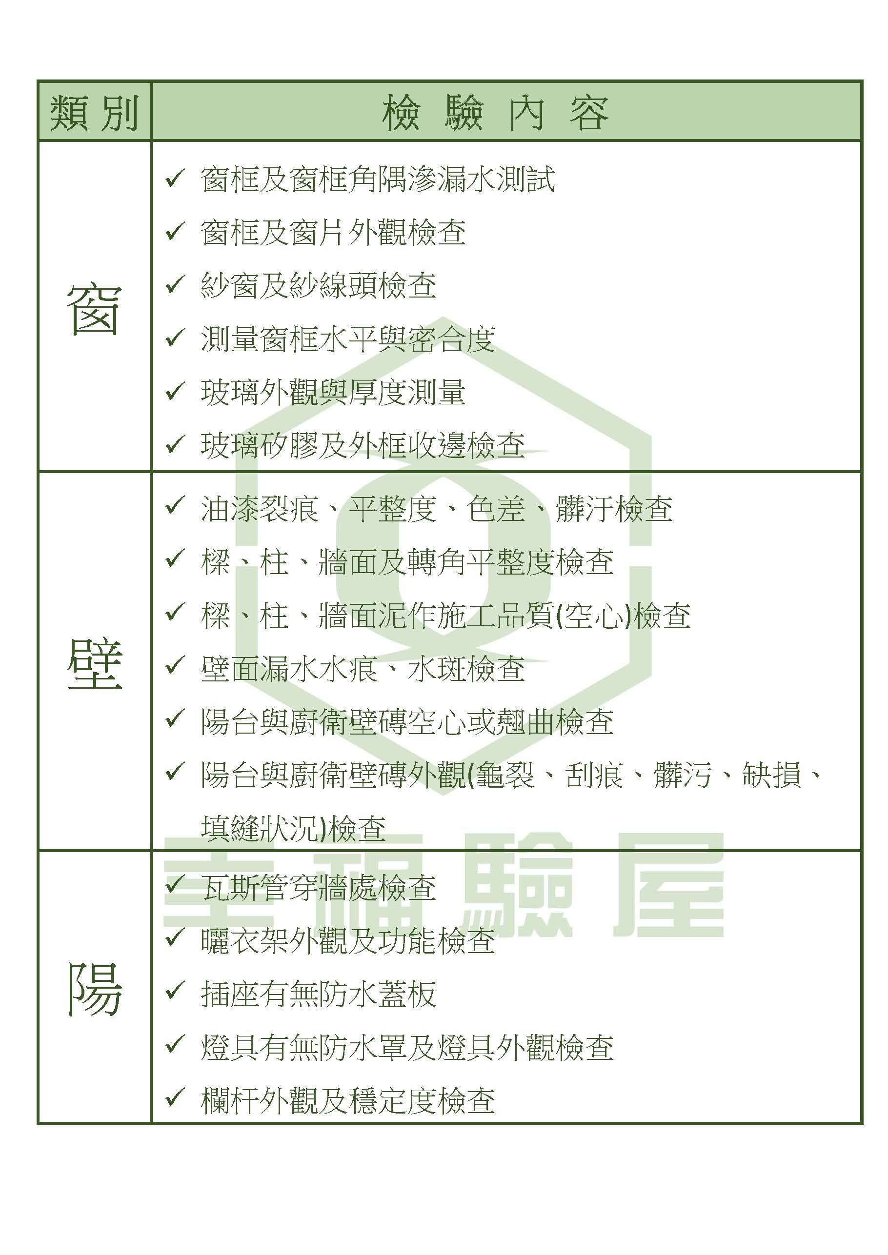 02.幸福驗屋新成屋檢驗項目表_頁面_3.jpg