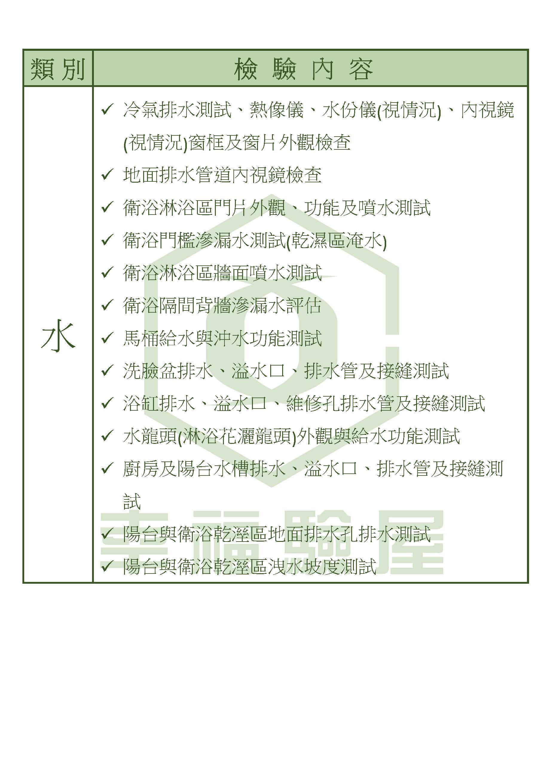 02.幸福驗屋新成屋檢驗項目表_頁面_4.jpg
