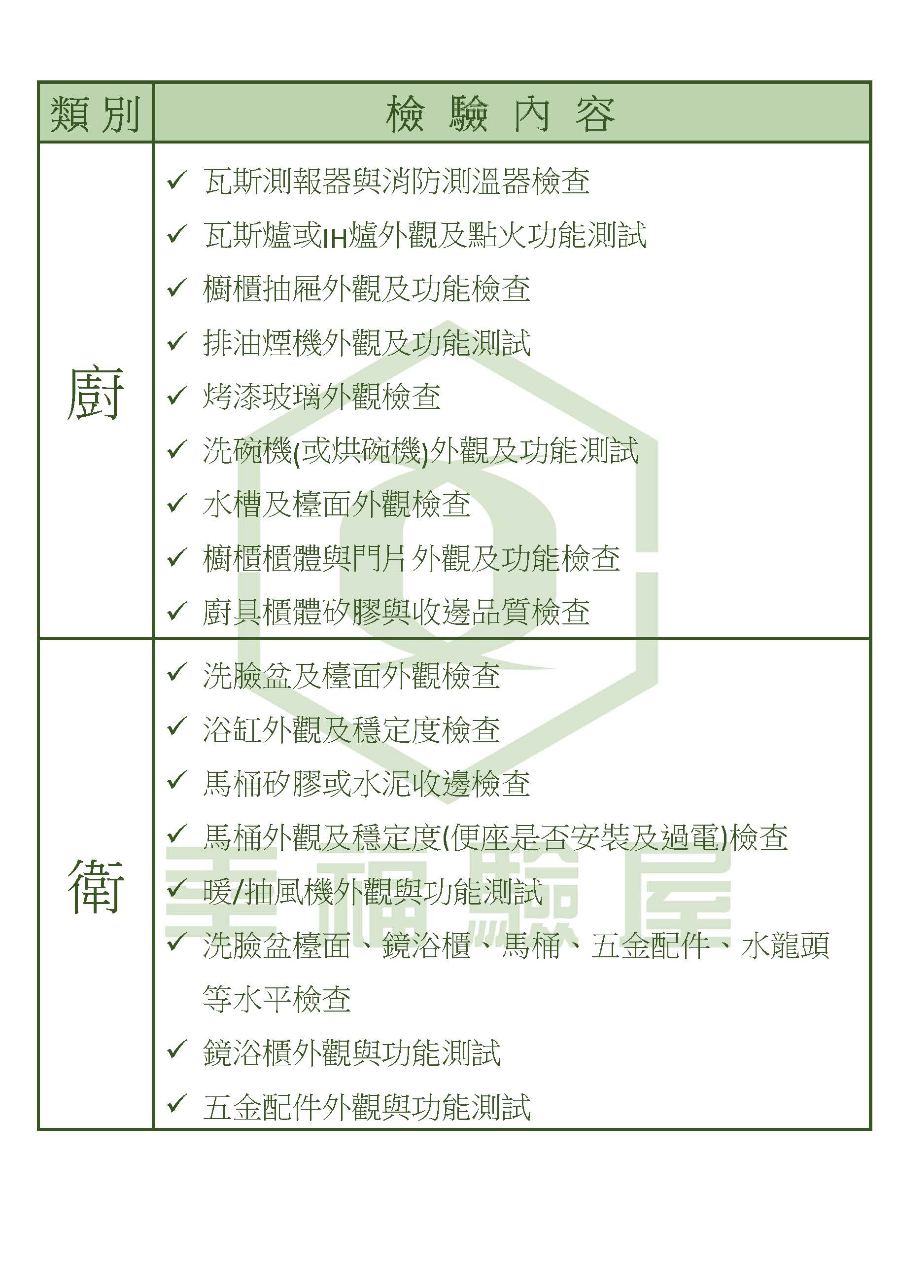 02.幸福驗屋新成屋檢驗項目表_頁面_5.jpg