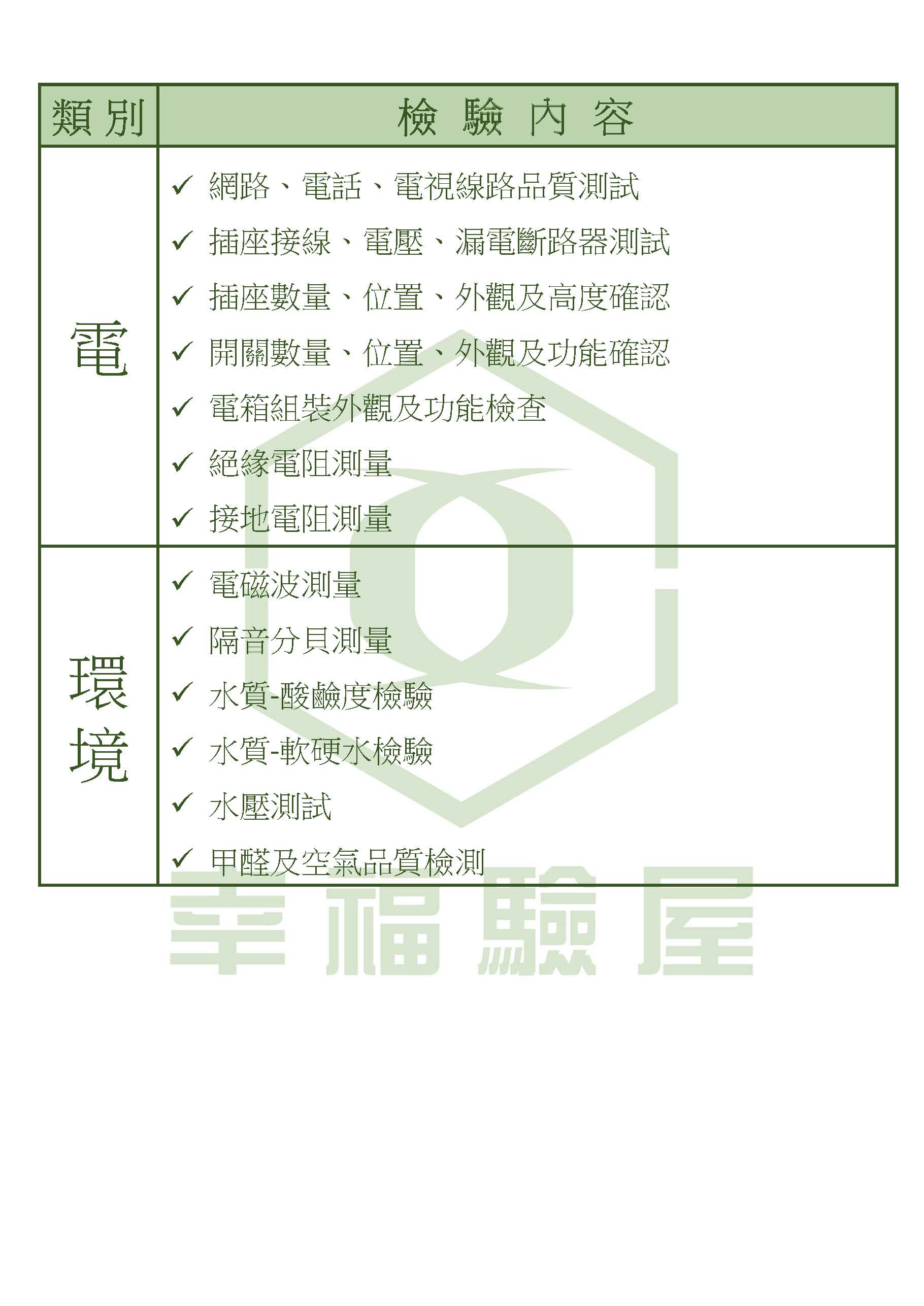 02.幸福驗屋新成屋檢驗項目表_頁面_6.jpg